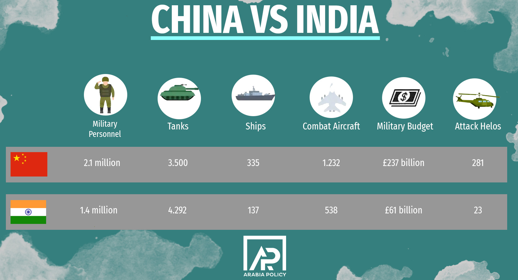 What is Behind Rising Tensions Between India and China?